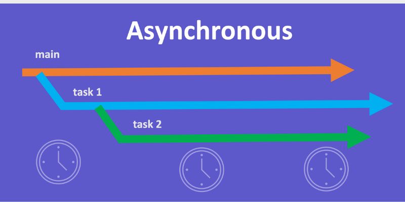 MVC hỗ trợ kỹ thuật Asynchronous