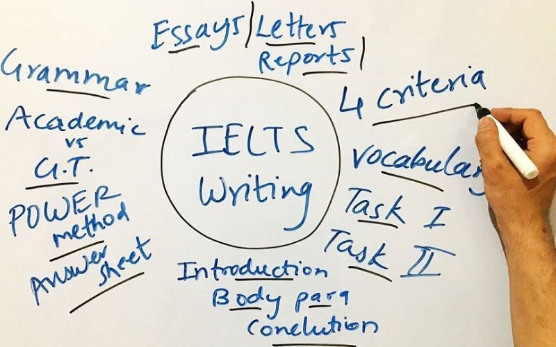 Bí quyết giúp luyện IELTS writing hiệu quả