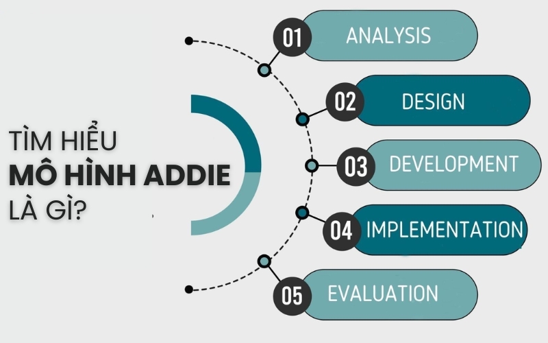 mô hình ADDIE là gì